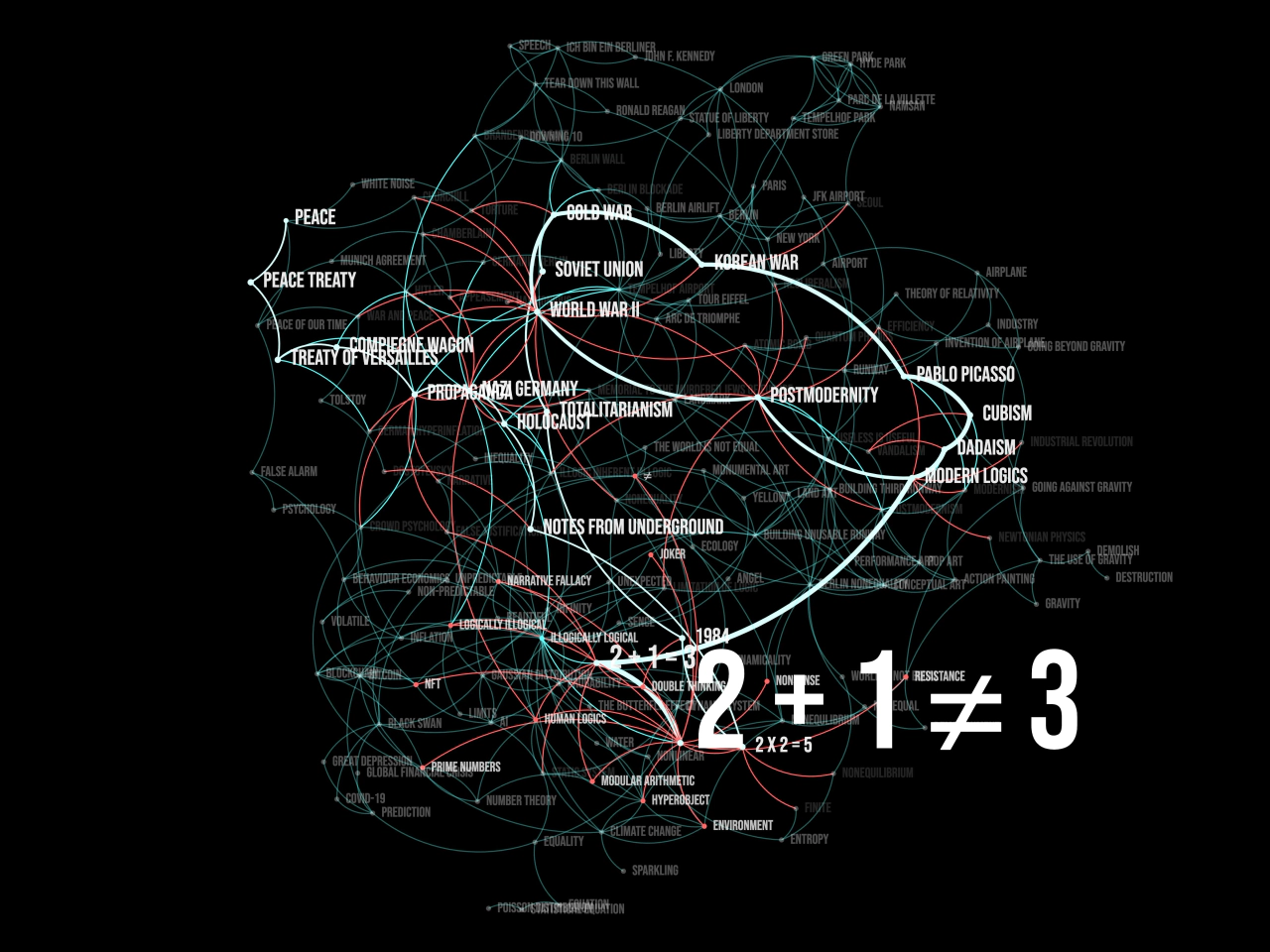 ≠ (2023) by Jeanyoon Choi — Multi-Device Web Artwork (4 Channels, 1 Mobile); image 5 of 6